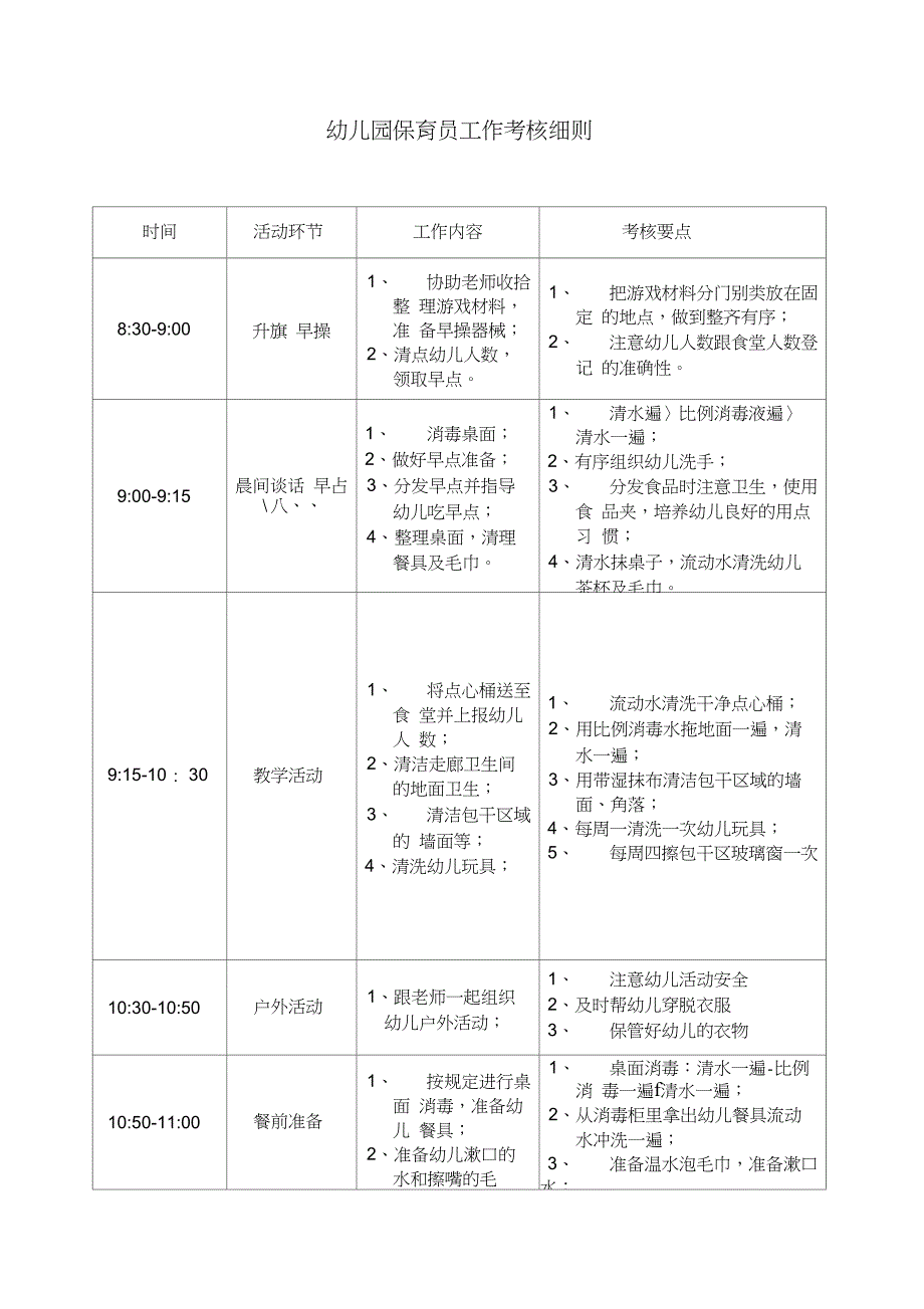 幼儿园保育员工作考核细则_第1页