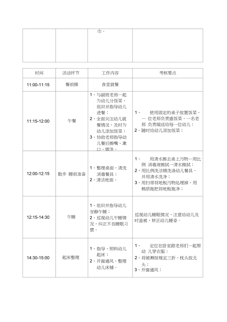 幼儿园保育员工作考核细则_第2页