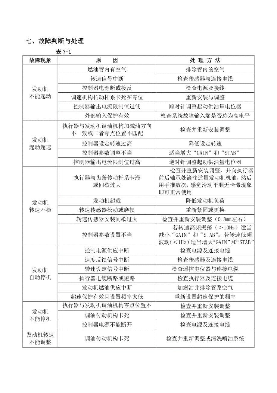 S6700H速度控制器说明书_第5页