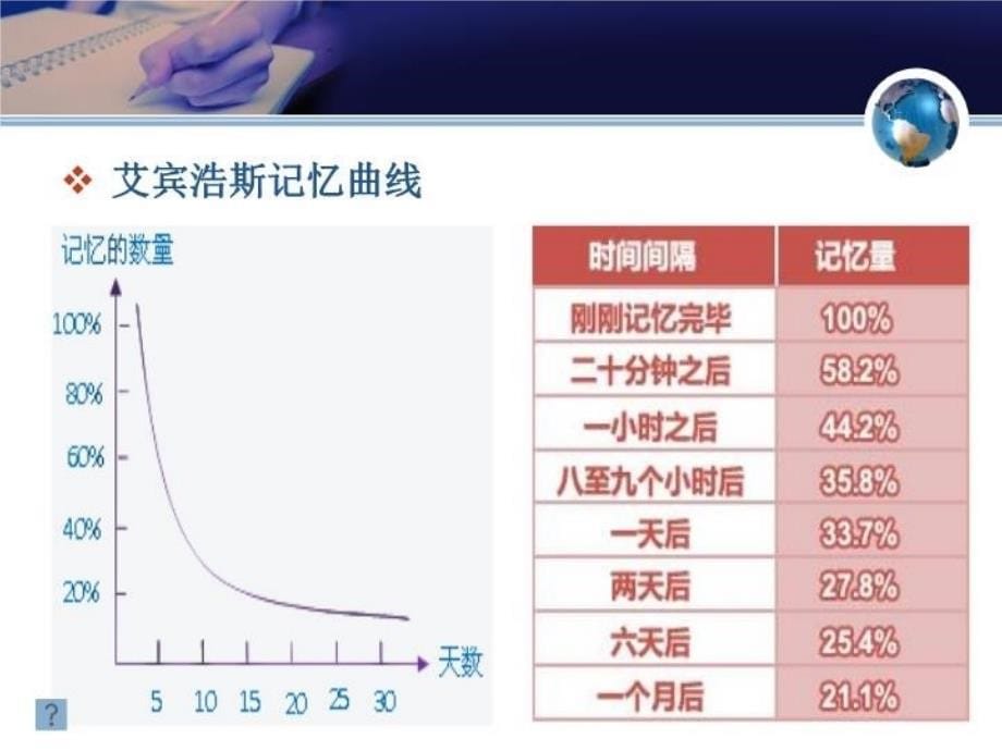 最新四级系列讲座ppt课件_第5页