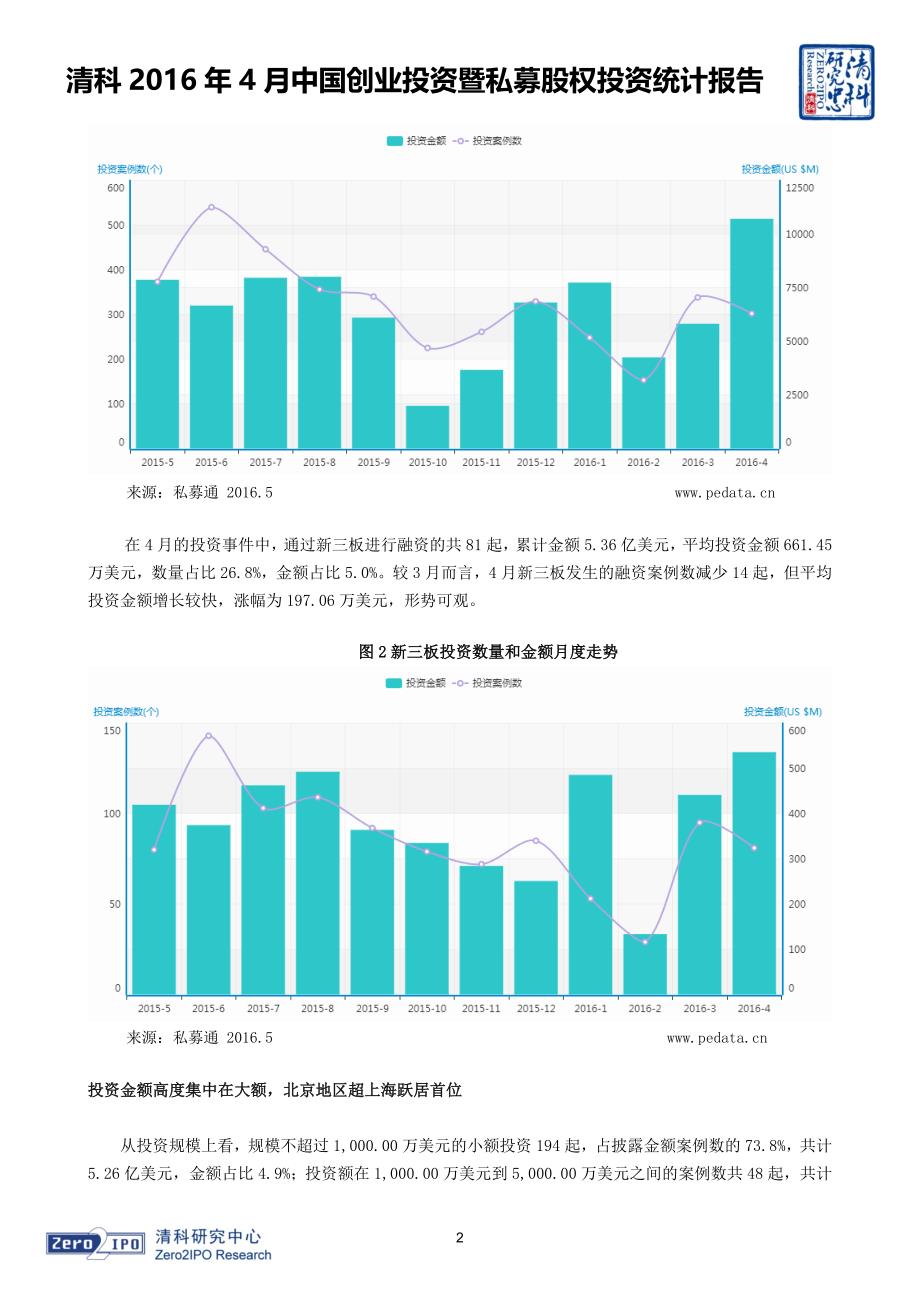 清科2016年4月中国创业投资暨私募股权投资统计报告_第2页