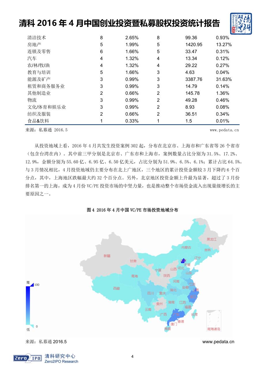 清科2016年4月中国创业投资暨私募股权投资统计报告_第4页