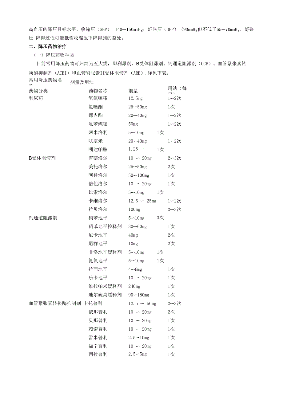 常用降压药物种类及选择_第2页