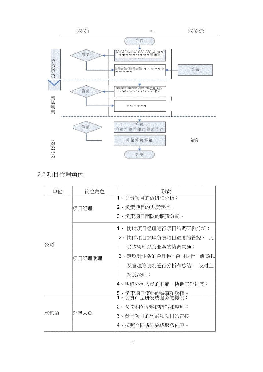 外包业务管理制度（完整版）_第5页