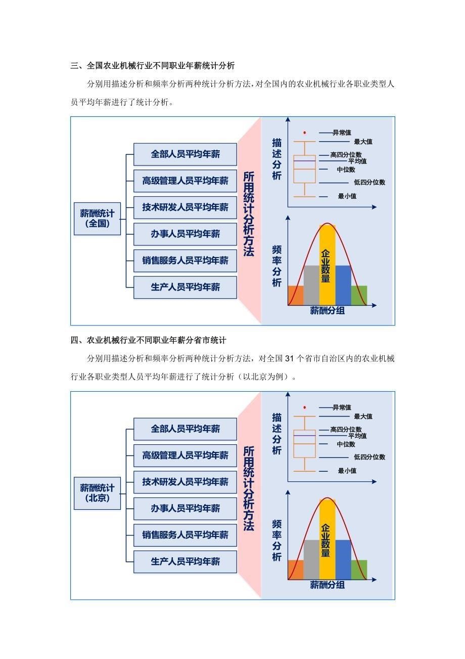 农业机械行业薪酬情况统计分析报告2016版_第5页