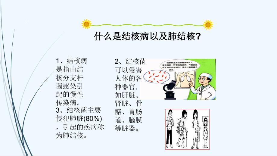 学生结核病防治知识宣传(中学)课件_第3页