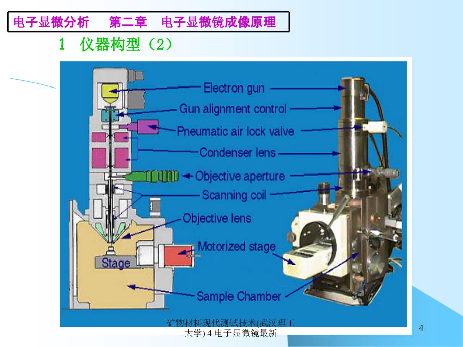 矿物材料现代测试技术武汉理工大学4电子显微镜最新课件_第4页