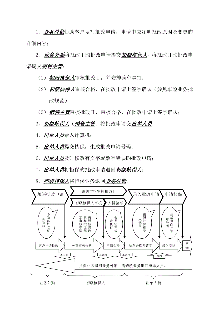 保险公司业务操作流程实务车险_第4页