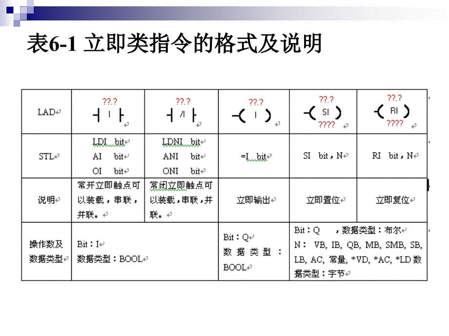 教学课件第6章特殊功能指令_第3页