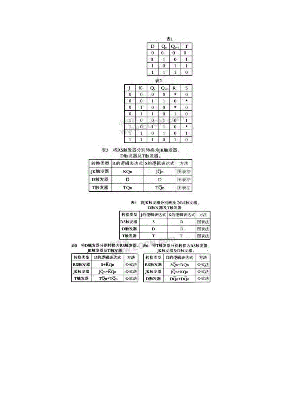 触发器的转换方法.doc_第3页