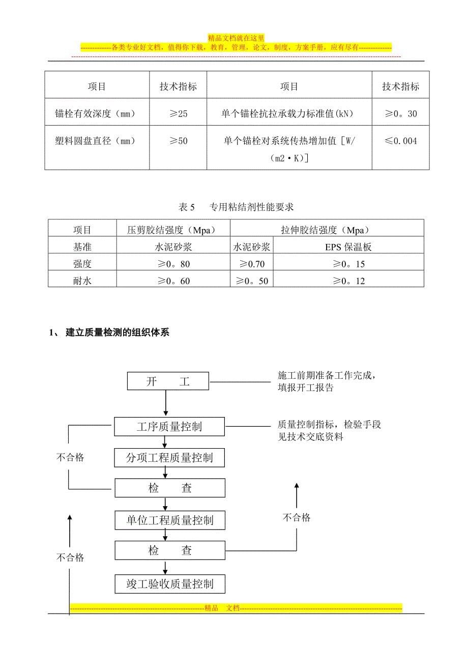 胶粉聚苯颗粒施工方案-(热镀锌电焊网)试卷教案.doc_第5页