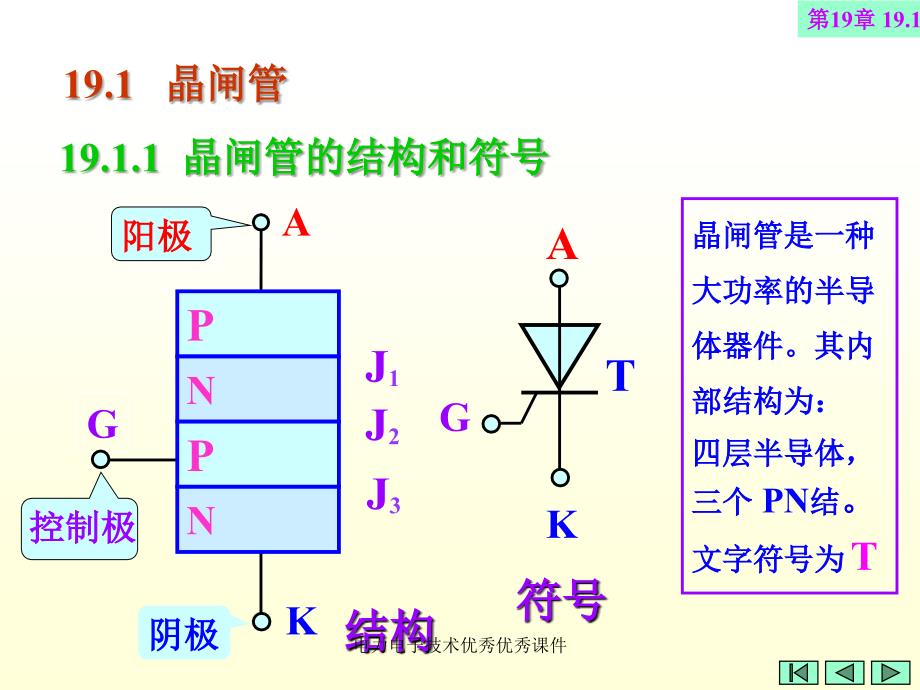 电力电子技术优秀优秀课件_第3页