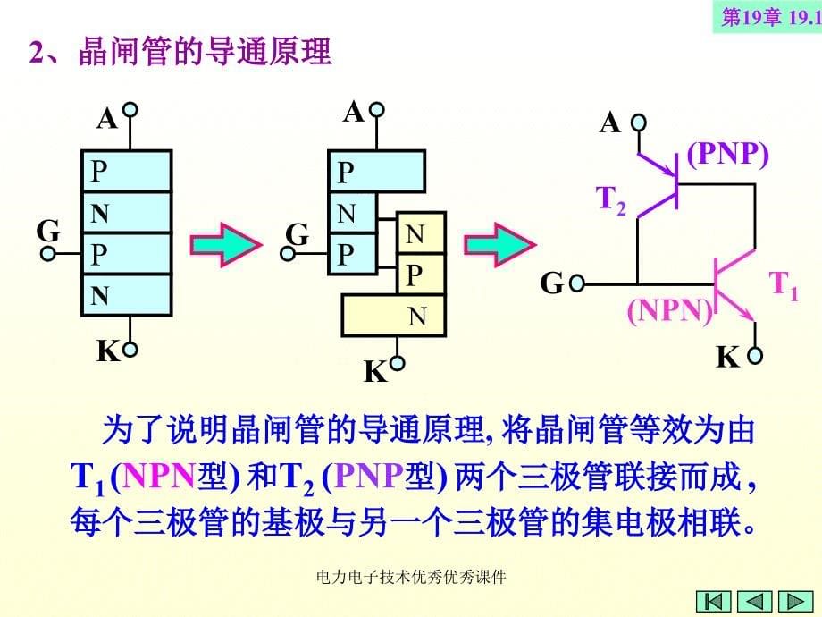 电力电子技术优秀优秀课件_第5页