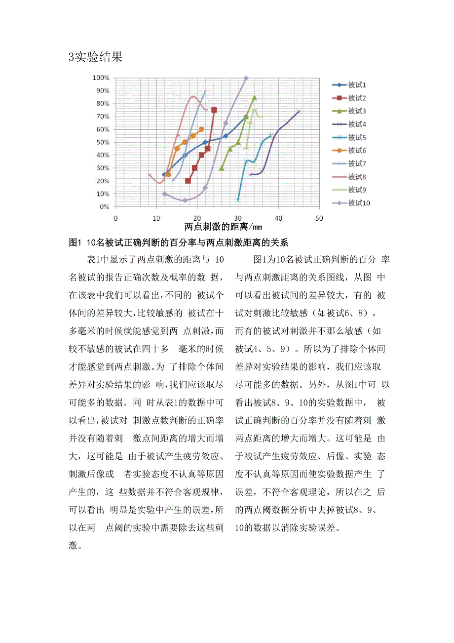 恒定刺激法—触觉两点阈测定_第4页