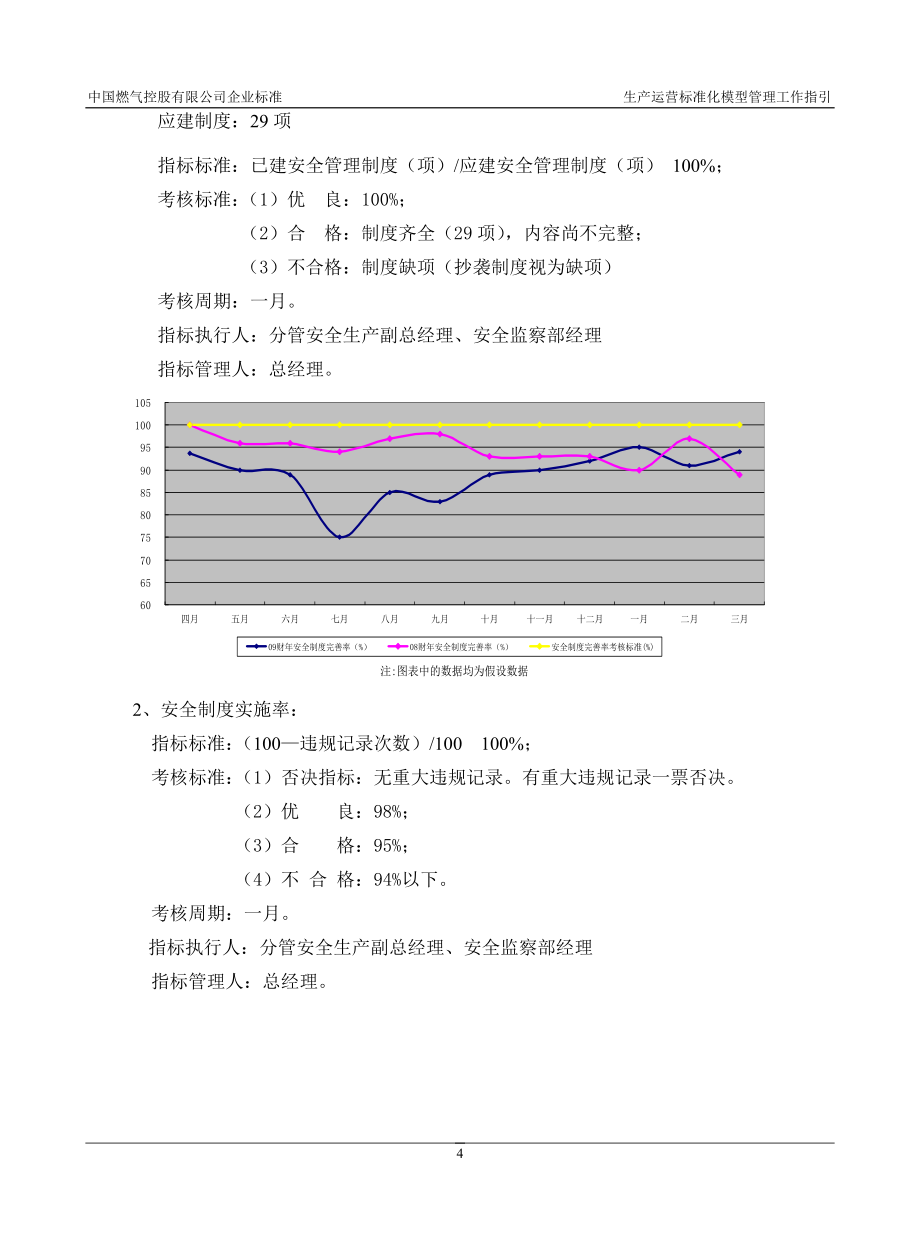 14生产运营标准化管理模型工作指引_第4页