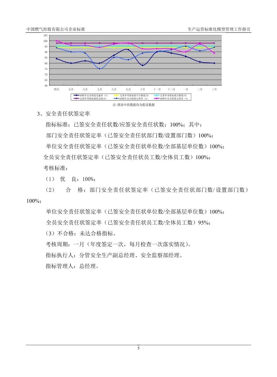 14生产运营标准化管理模型工作指引_第5页