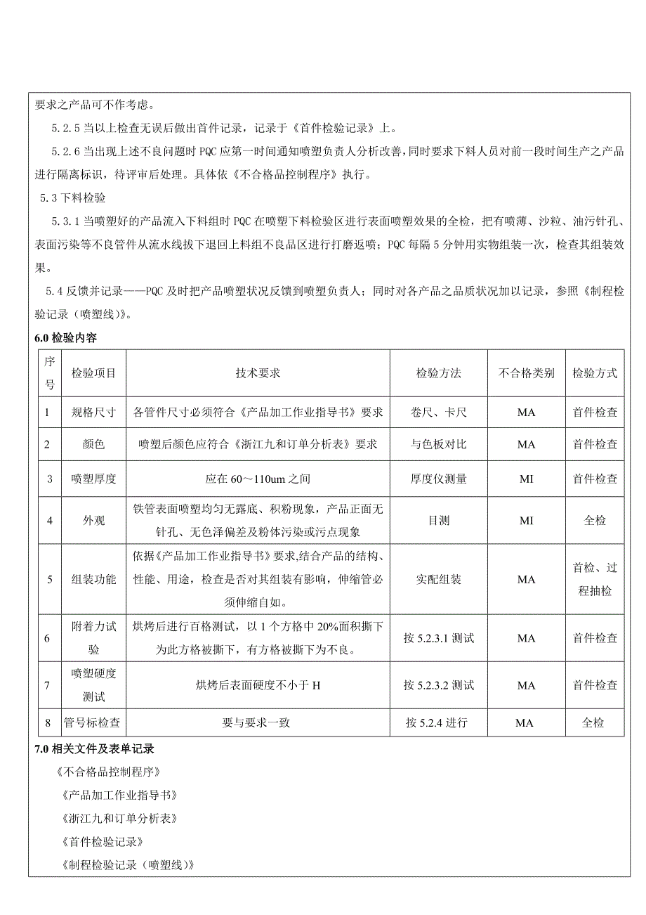 喷塑部检验规范_第2页