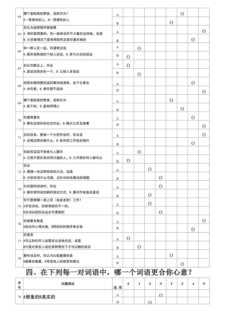 MBTI职业性格测试全_第5页