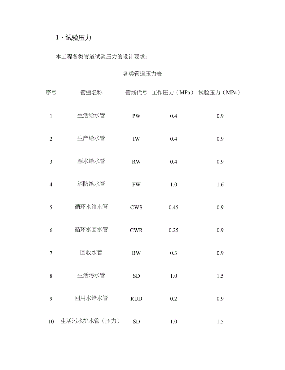 给排水试压方案讲解_第3页