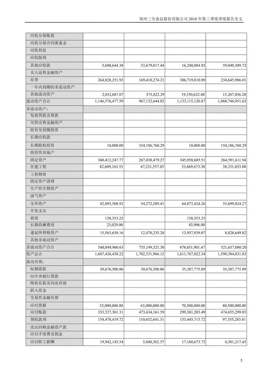 三全食品第三季度报告全文_第5页