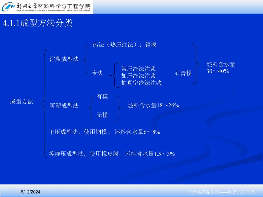 四章陶瓷坯体的成形_第2页