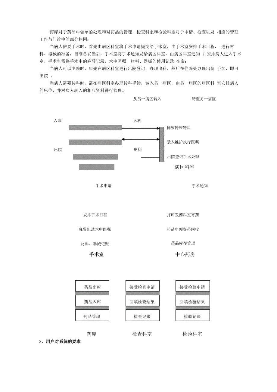 医院信息系统数据库设计(HIS)_第5页