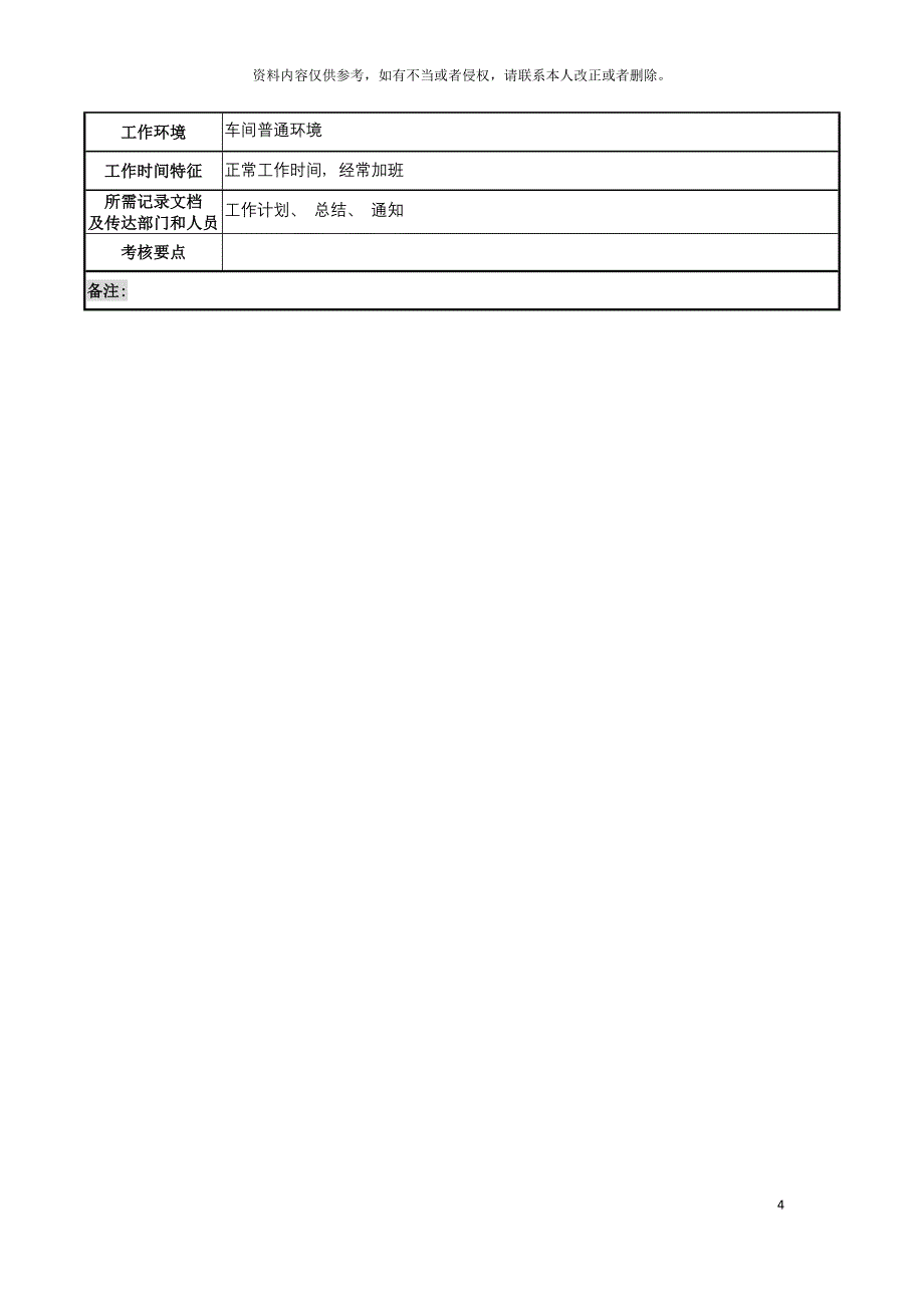 工段长职务说明书模板.doc_第4页