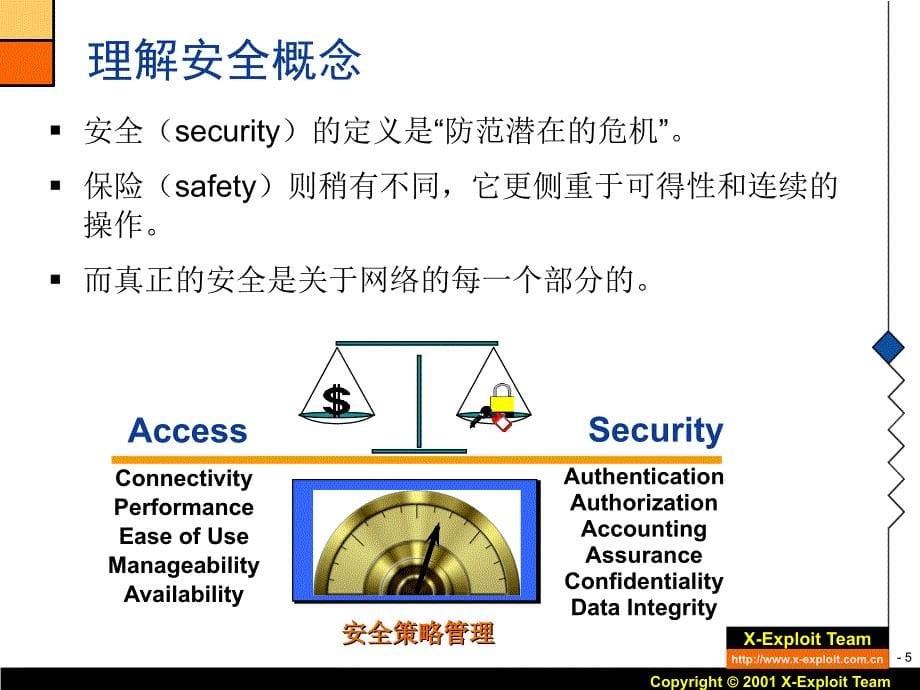 信息与网络安全技术与产品_第5页