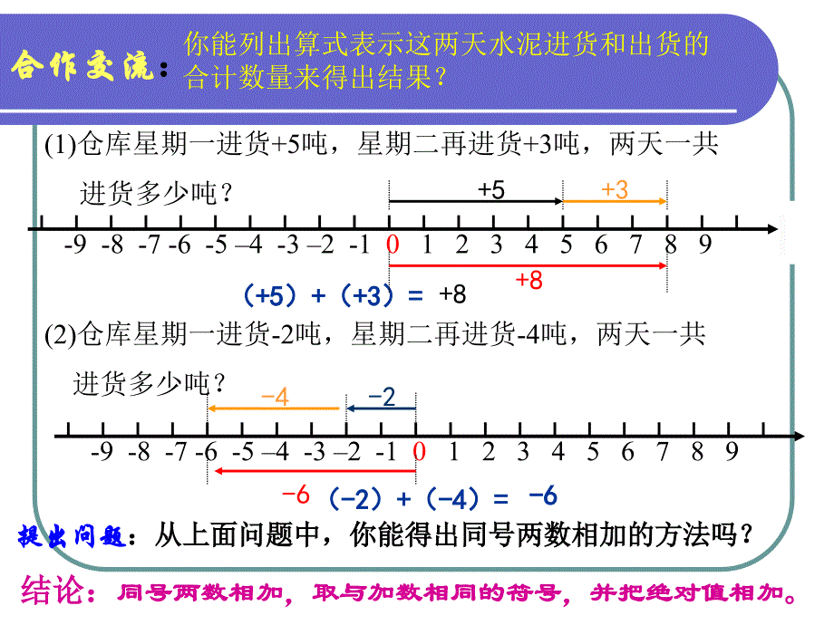 21有理数的运算--洪小烈_第4页