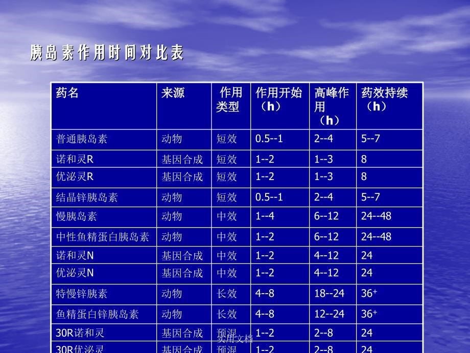 胰岛素的种类和用法课件_第5页