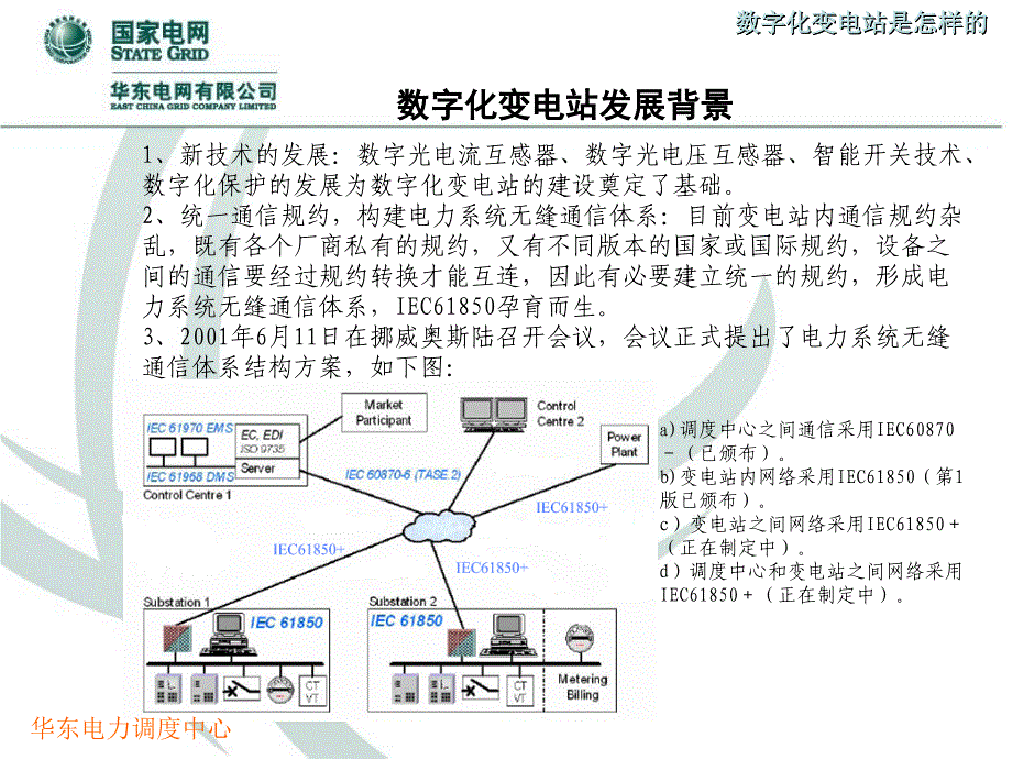 数字化变电站PPT课件_第3页