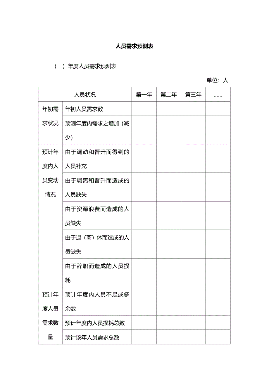 【11】人员需求预测表（天选打工人）.docx_第1页