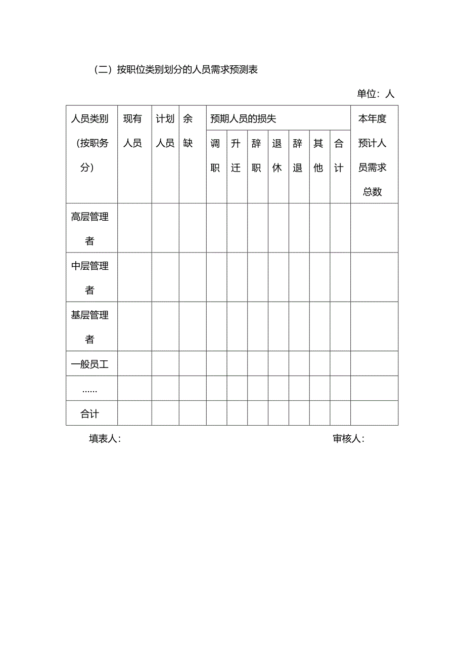 【11】人员需求预测表（天选打工人）.docx_第3页