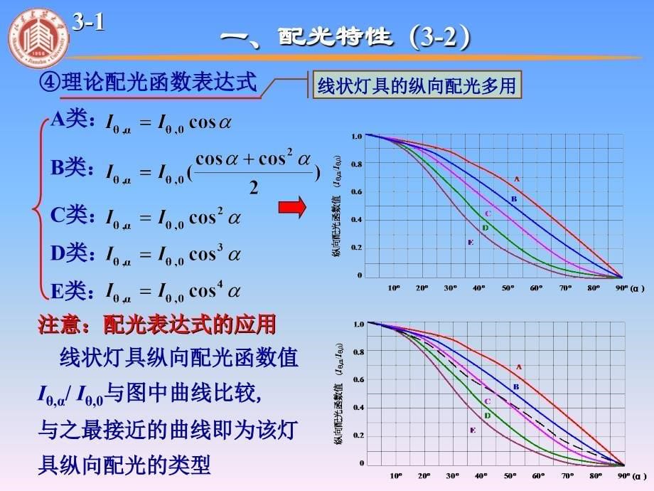 照明灯具(灯具_第5页