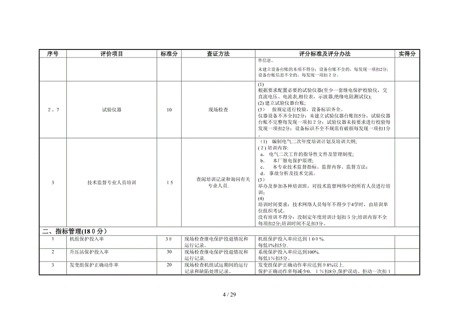 继电保护技术监督查评标准打分表_第4页