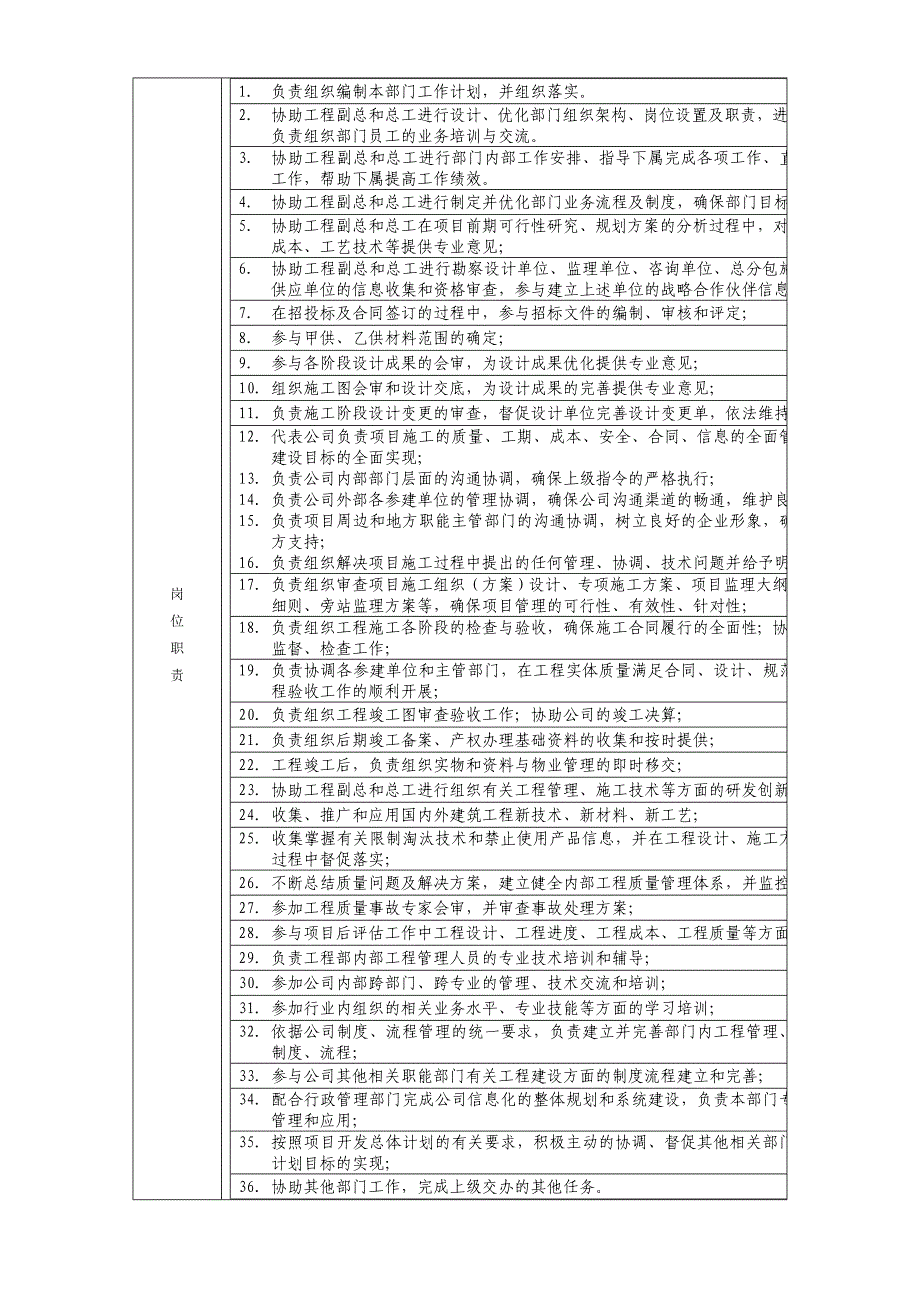 房地产甲方项目部职责制度及流程_第4页