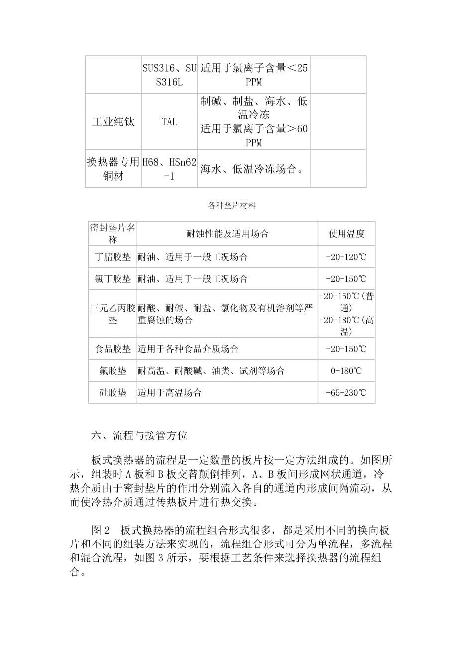 板式换热器技术方案_第5页