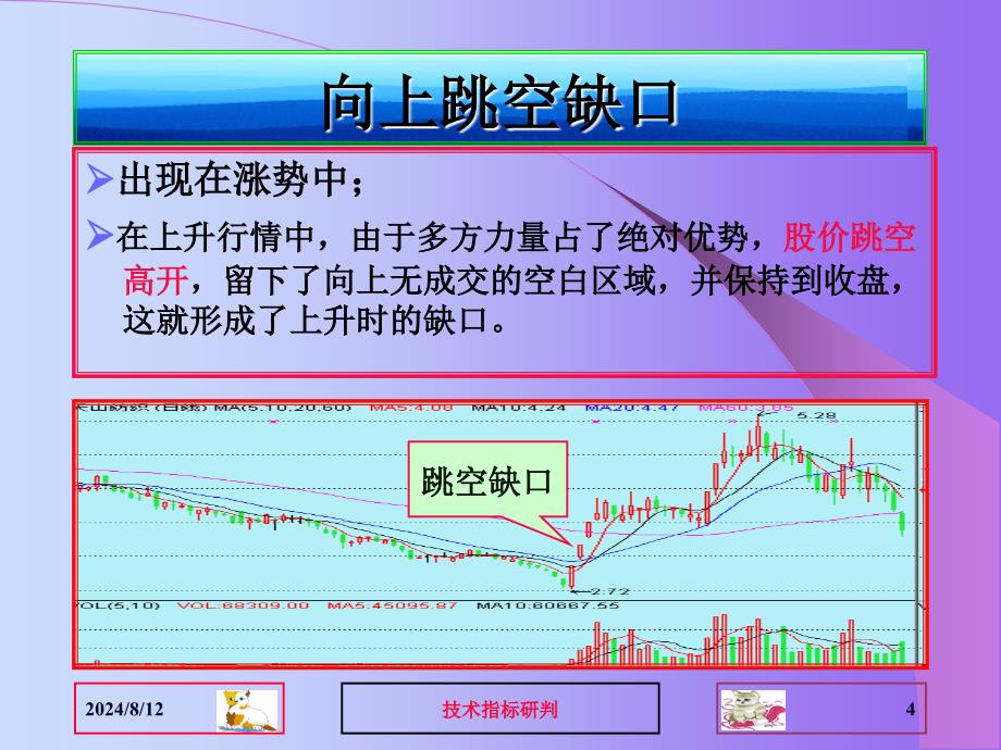 股票技术分析缺口理论PPT课件_第4页