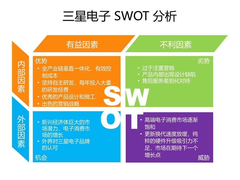 三星电子swot分析_第2页