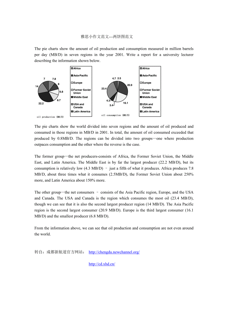 雅思作文范文之雅思小作文两饼图范文_第1页