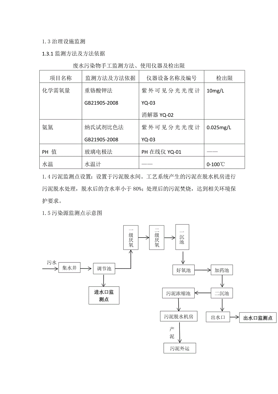 污水自行监测方案_第2页