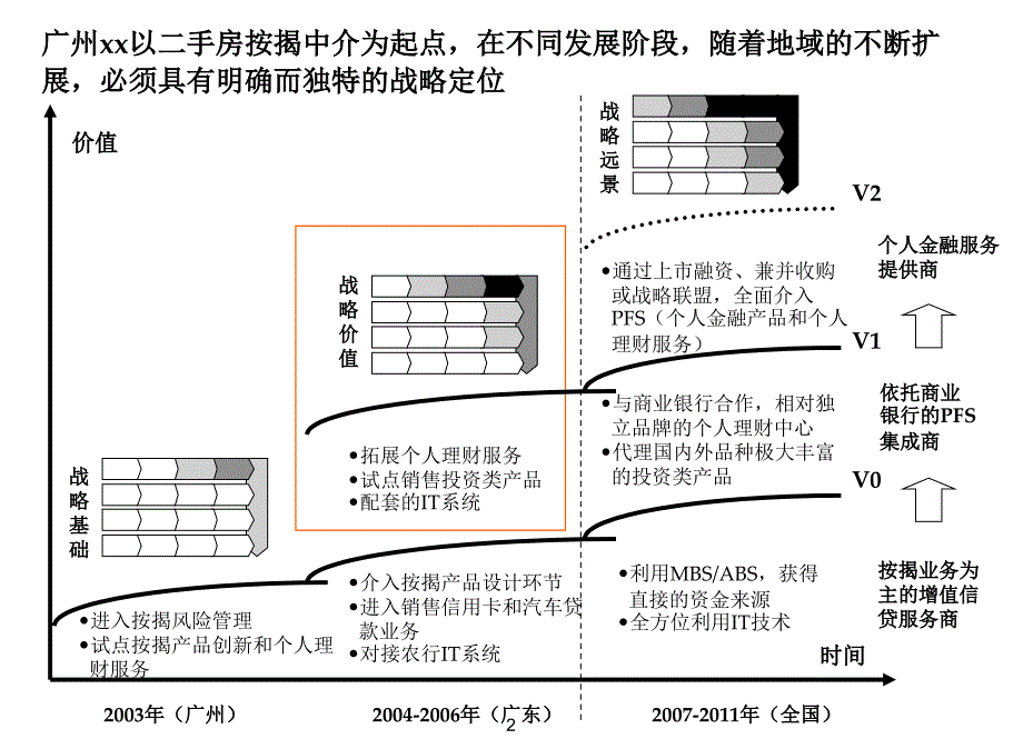 个人理财服务市场的拓展战略_第3页