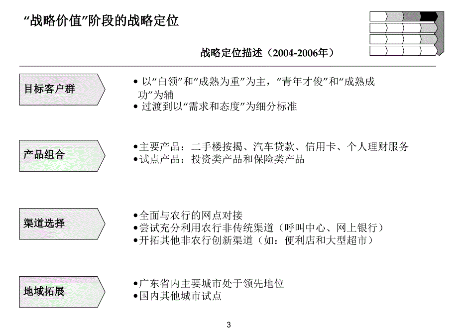 个人理财服务市场的拓展战略_第4页