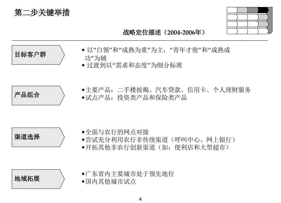 个人理财服务市场的拓展战略_第5页