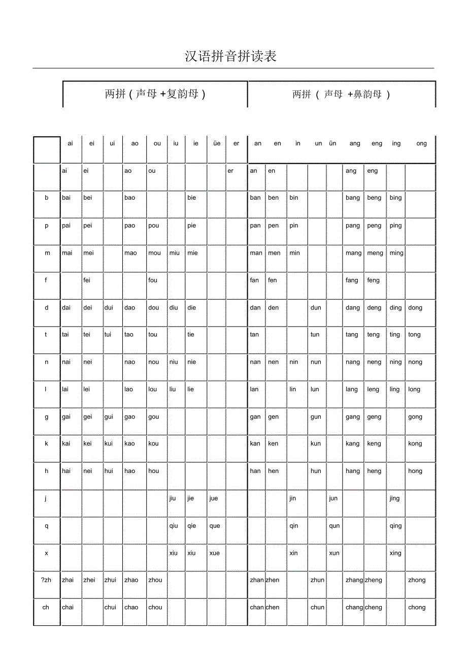 汉语拼音拼读练习测试表格模板_第1页