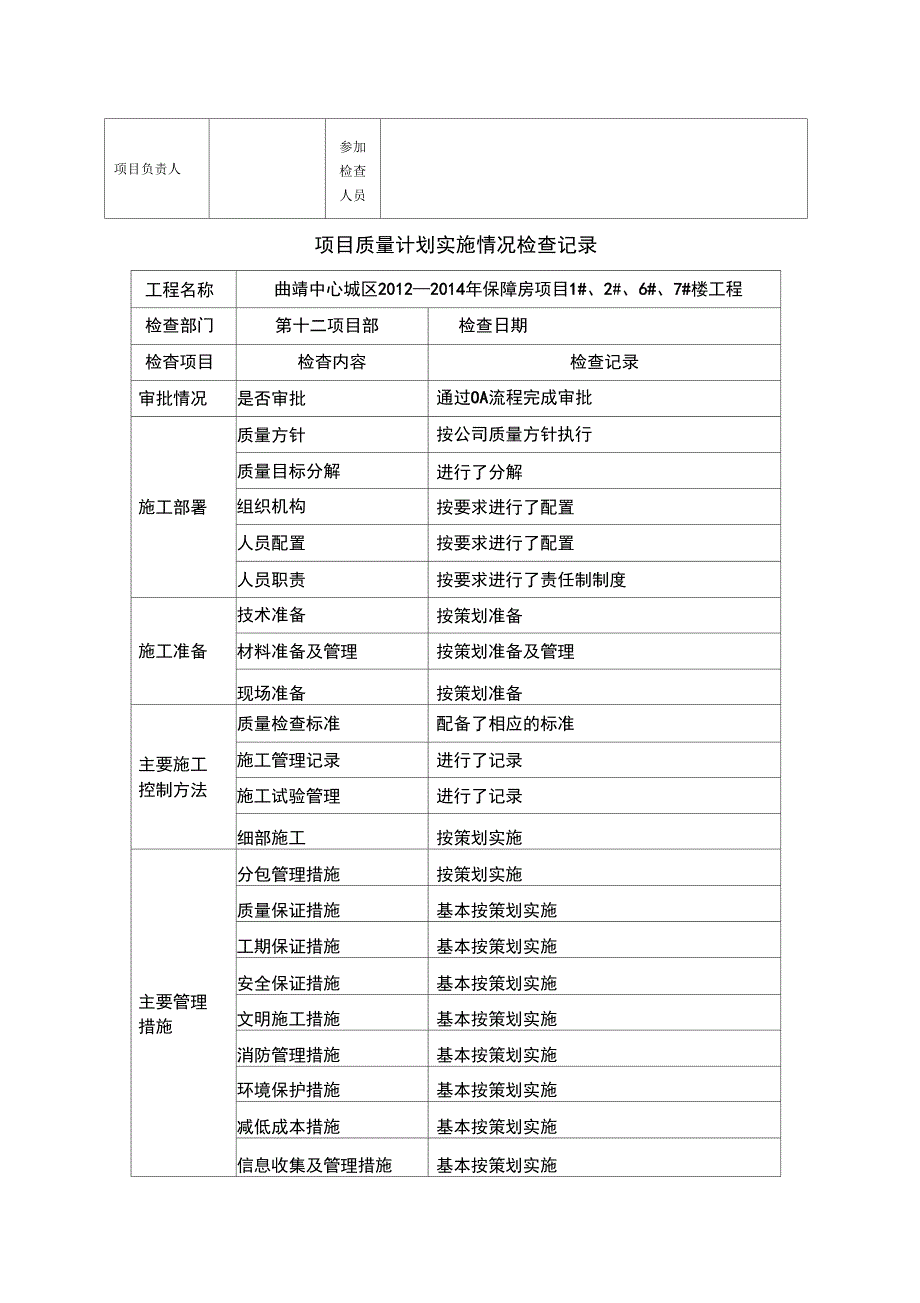 施工方案等实施情况检查记录表完整_第4页