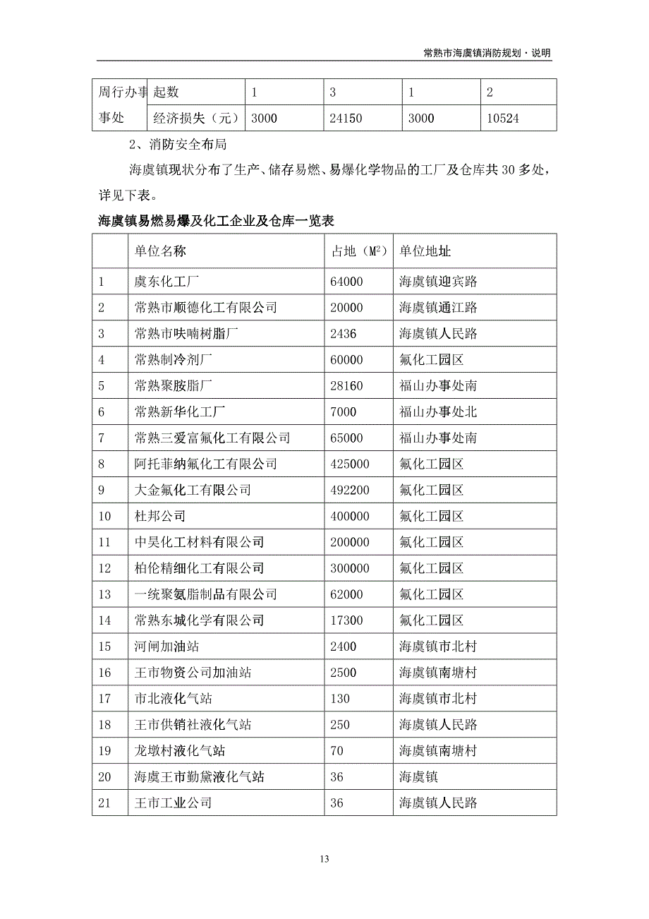 常熟市海虞镇消防规划说明_第3页