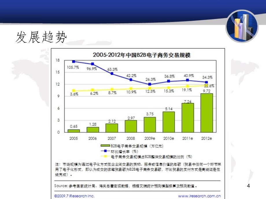 B2B贸易平台概述PPT演示课件_第4页