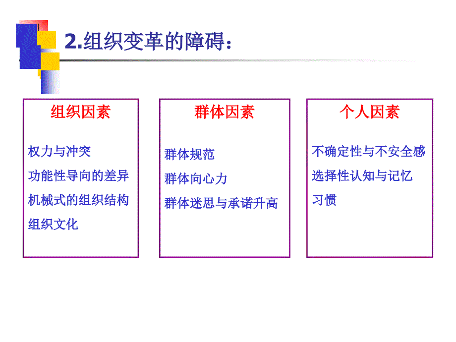 5组织第六节组织变革与组织发展_第4页