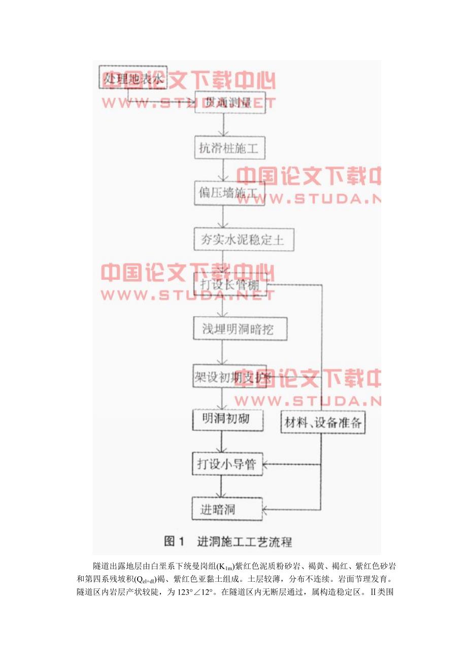 滑坡堆积带偏压隧道进洞施工技术.doc_第2页